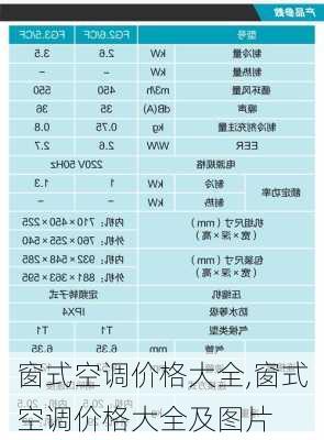 窗式空调价格大全,窗式空调价格大全及图片