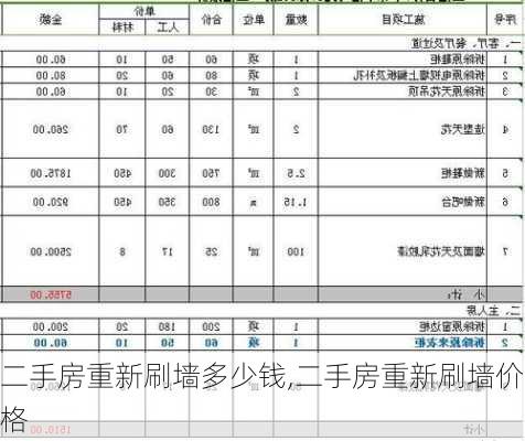 二手房重新刷墙多少钱,二手房重新刷墙价格