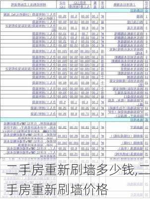 二手房重新刷墙多少钱,二手房重新刷墙价格