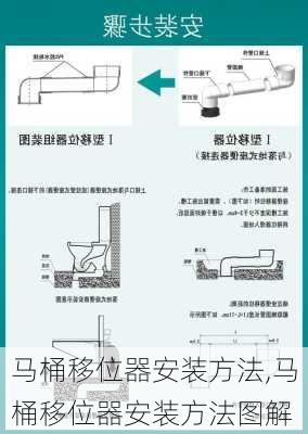 马桶移位器安装方法,马桶移位器安装方法图解