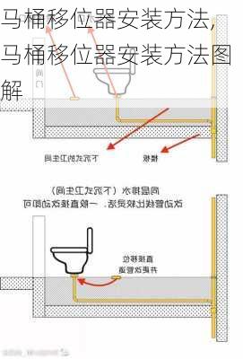 马桶移位器安装方法,马桶移位器安装方法图解