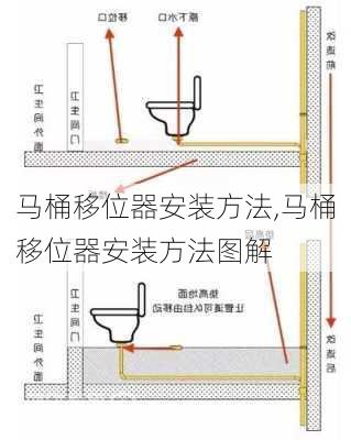 马桶移位器安装方法,马桶移位器安装方法图解