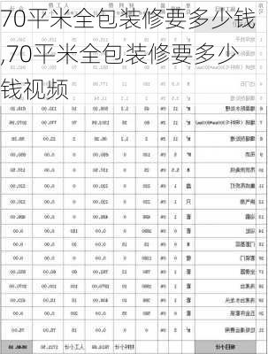 70平米全包装修要多少钱,70平米全包装修要多少钱视频