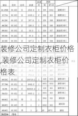 装修公司定制衣柜价格,装修公司定制衣柜价格表