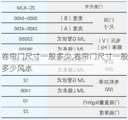 卷帘门尺寸一般多少,卷帘门尺寸一般多少风水