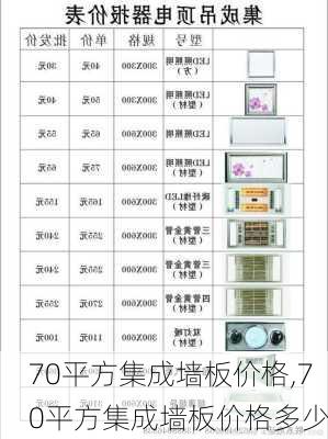 70平方集成墙板价格,70平方集成墙板价格多少