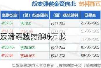 万润科技：股东
江计划减持
股份不超过845万股