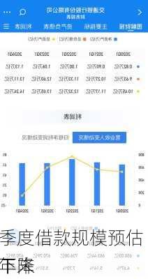 下调季度借款规模预估 预计年末
缓冲下降