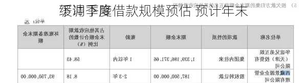 下调季度借款规模预估 预计年末
缓冲下降