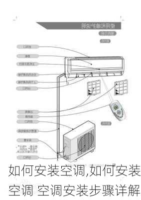 如何安装空调,如何安装空调 空调安装步骤详解