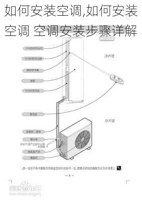 如何安装空调,如何安装空调 空调安装步骤详解