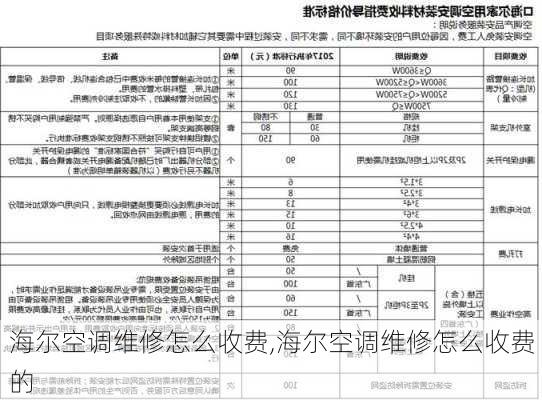 海尔空调维修怎么收费,海尔空调维修怎么收费的