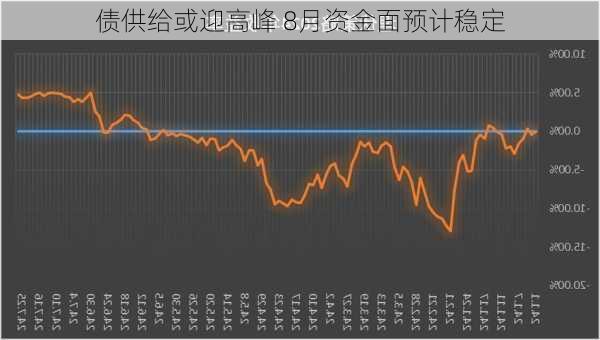 
债供给或迎高峰 8月资金面预计稳定