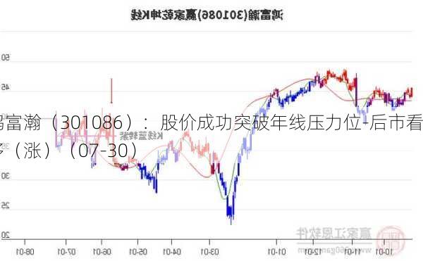 鸿富瀚（301086）：股价成功突破年线压力位-后市看多（涨）（07-30）