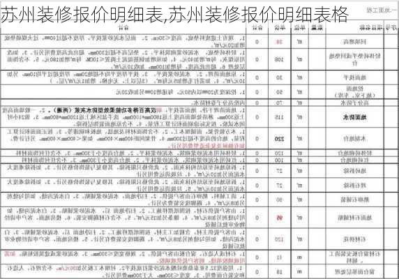 苏州装修报价明细表,苏州装修报价明细表格