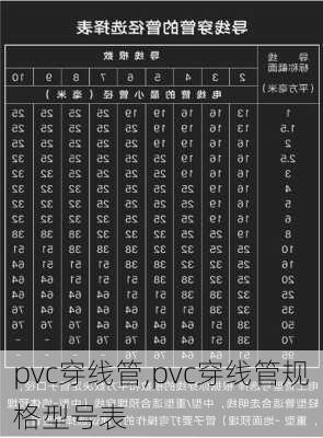 pvc穿线管,pvc穿线管规格型号表