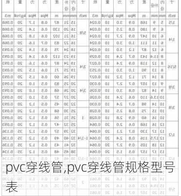 pvc穿线管,pvc穿线管规格型号表