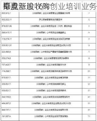 奇点
早盘涨逾16% 
拟发新股收购创业培训业务