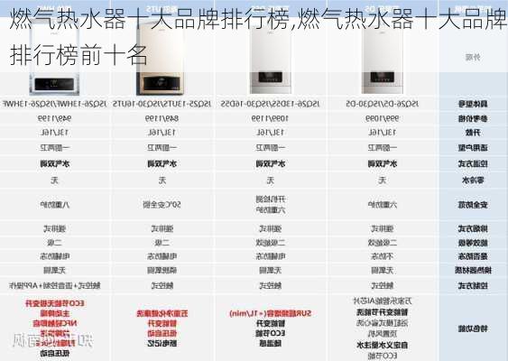 燃气热水器十大品牌排行榜,燃气热水器十大品牌排行榜前十名