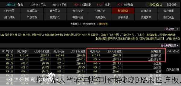 搭“无人驾驶”快车，大众公用A股四连板，
股狂飙，上半年净利预降超70%