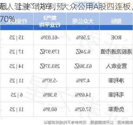 搭“无人驾驶”快车，大众公用A股四连板，
股狂飙，上半年净利预降超70%