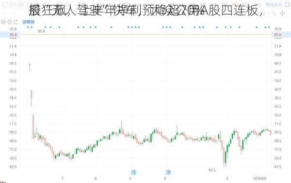 搭“无人驾驶”快车，大众公用A股四连板，
股狂飙，上半年净利预降超70%