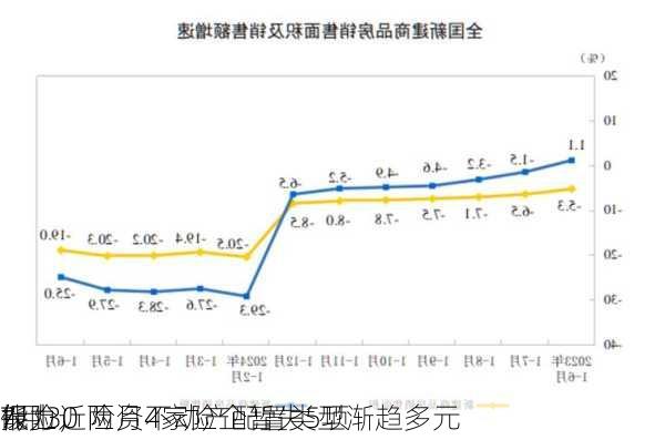 7月30
保险
报丨近两月4家险企暂失5项
能力，险资不动产配置类型渐趋多元