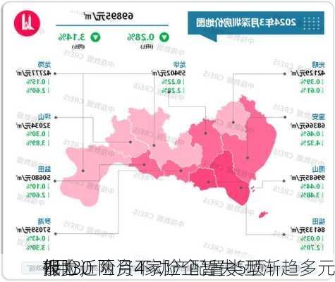 7月30
保险
报丨近两月4家险企暂失5项
能力，险资不动产配置类型渐趋多元