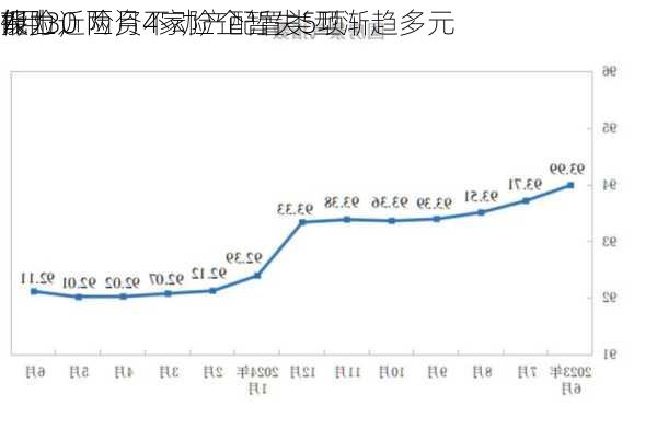 7月30
保险
报丨近两月4家险企暂失5项
能力，险资不动产配置类型渐趋多元