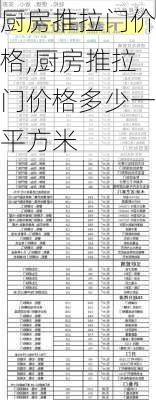 厨房推拉门价格,厨房推拉门价格多少一平方米