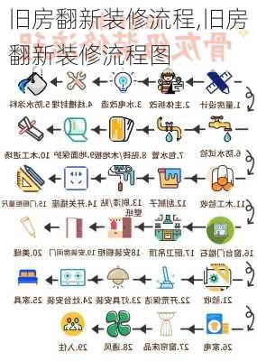 旧房翻新装修流程,旧房翻新装修流程图