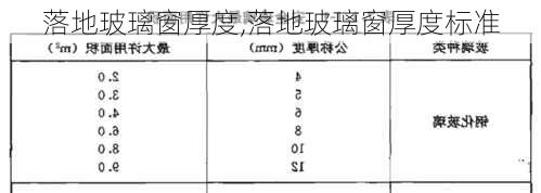 落地玻璃窗厚度,落地玻璃窗厚度标准