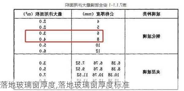 落地玻璃窗厚度,落地玻璃窗厚度标准