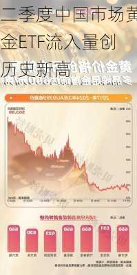 二季度中国市场黄金ETF流入量创历史新高