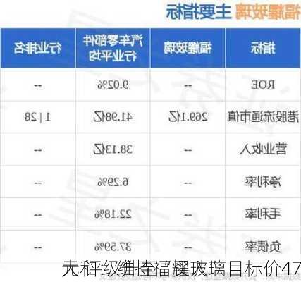 大和：维持福耀玻璃目标价47
元 评级升至“买入”