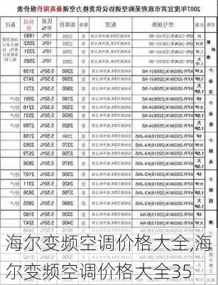 海尔变频空调价格大全,海尔变频空调价格大全35