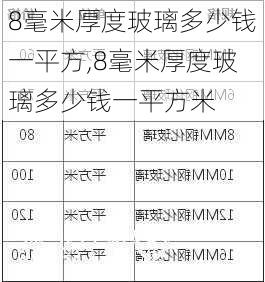 8毫米厚度玻璃多少钱一平方,8毫米厚度玻璃多少钱一平方米