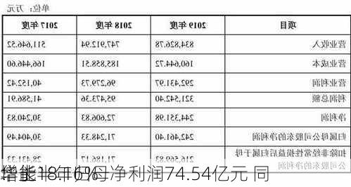 华能
：上半年归母净利润74.54亿元 同
增长18.16%