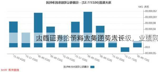 山西证券给予海大集团买入评级，业绩同
大幅回升，饲料业务逆势增长