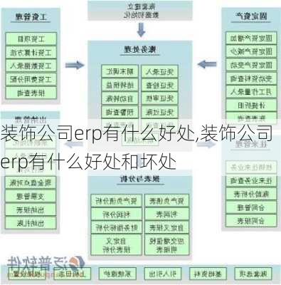 装饰公司erp有什么好处,装饰公司erp有什么好处和坏处