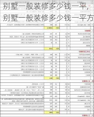 别墅一般装修多少钱一平,别墅一般装修多少钱一平方