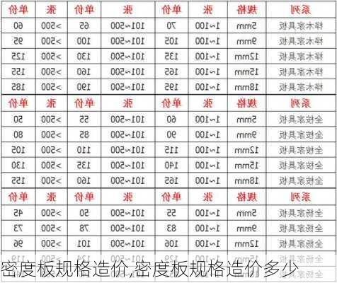 密度板规格造价,密度板规格造价多少