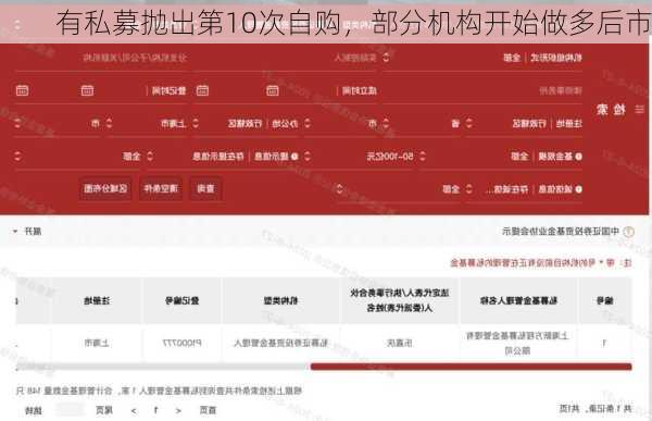 有私募抛出第10次自购，部分机构开始做多后市