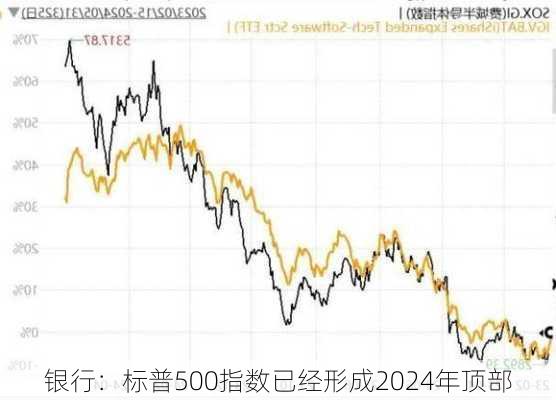 
银行：标普500指数已经形成2024年顶部