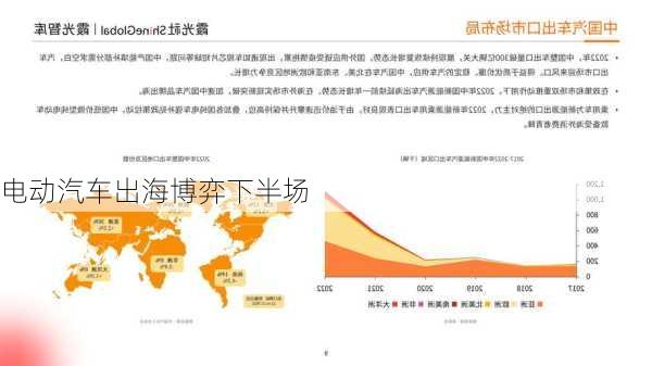 电动汽车出海博弈下半场