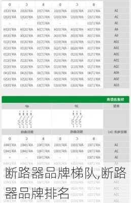 断路器品牌梯队,断路器品牌排名