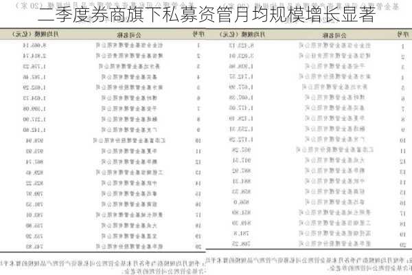 二季度券商旗下私募资管月均规模增长显著