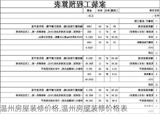 温州房屋装修价格,温州房屋装修价格表