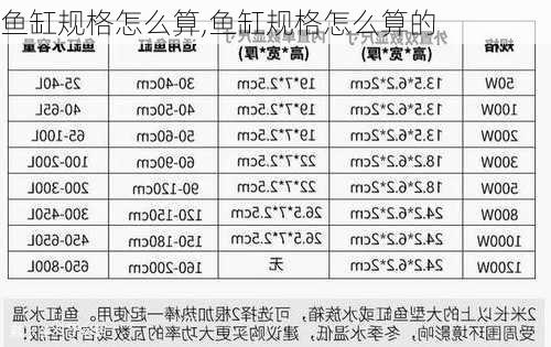 鱼缸规格怎么算,鱼缸规格怎么算的