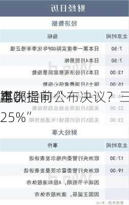 
本
再次提前公布决议？三大
媒都指向“
至0.25%”